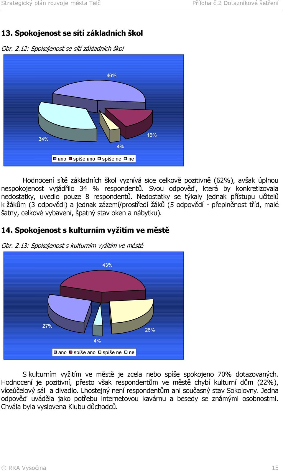 respondentů. Svou odpověď, která by konkretizovala nedostatky, uvedlo pouze 8 respondentů.