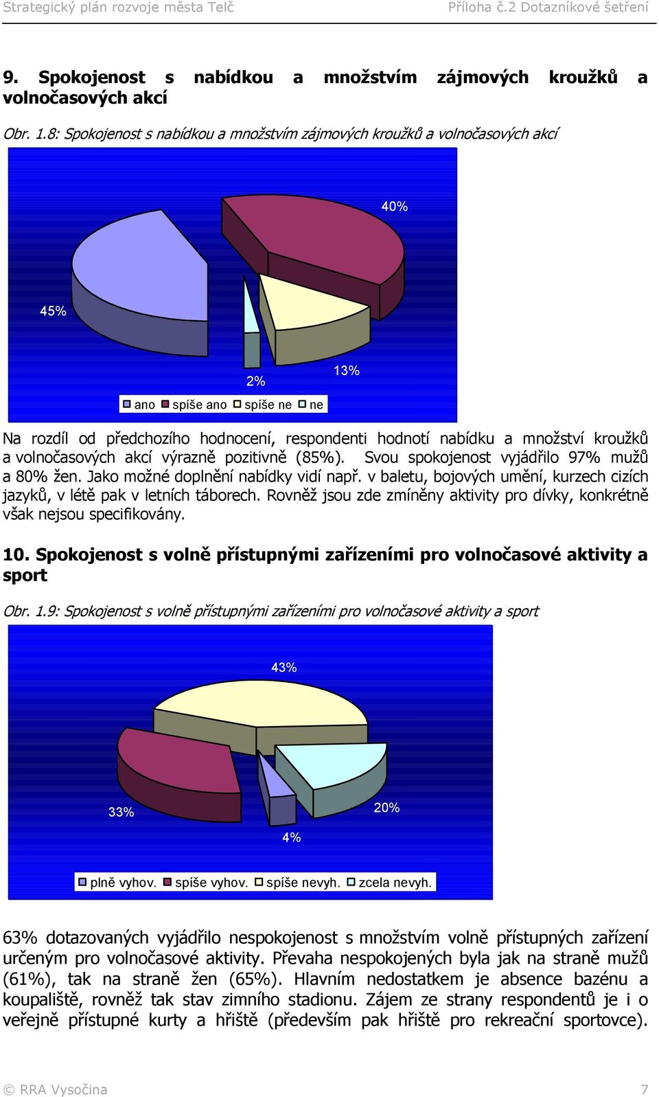 kroužků a volnočasových akcí výrazně pozitivně (85%). Svou spokojenost vyjádřilo 97% mužů a 80% žen. Jako možné doplnění nabídky vidí např.