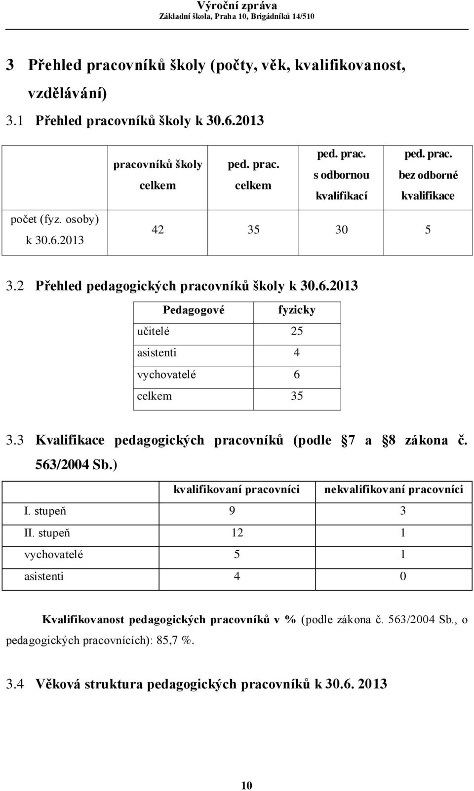 3 Kvalifikace pedagogických pracovníků (podle 7 a 8 zákona č. 563/2004 Sb.) kvalifikovaní pracovníci nekvalifikovaní pracovníci I. stupeň 9 3 II.