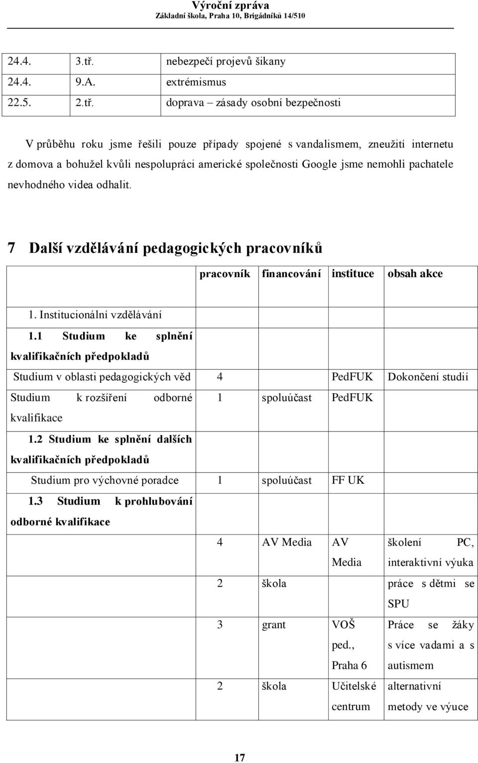 doprava zásady osobní bezpečnosti V průběhu roku jsme řešili pouze případy spojené s vandalismem, zneužití internetu z domova a bohužel kvůli nespolupráci americké společnosti Google jsme nemohli