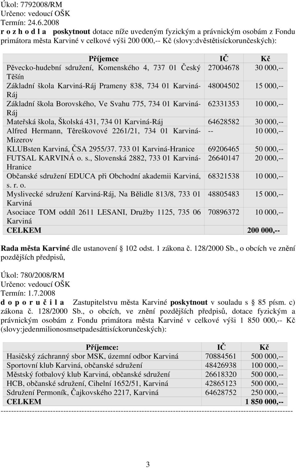 Pěvecko-hudební sdružení, Komenského 4, 737 01 Český 27004678 30 000,-- Těšín Základní škola Karviná-Ráj Prameny 838, 734 01 Karviná- 48004502 15 000,-- Ráj Základní škola Borovského, Ve Svahu 775,