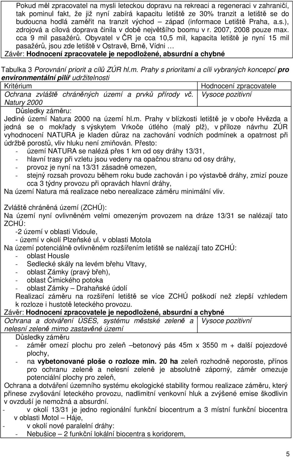 Obyvatel v ČR je cca 10,5 mil, kapacita letiště je nyní 15 mil pasažérů, jsou zde letiště v Ostravě, Brně, Vídni Tabulka 3 Porovnání priorit a cílů ZÚR hl.m. Prahy s prioritami a cíli vybraných koncepcí pro environmentální pilíř udržitelnosti Kritérium Hodnocení zpracovatele Ochrana zvláště chráněných území a prvků přírody vč.