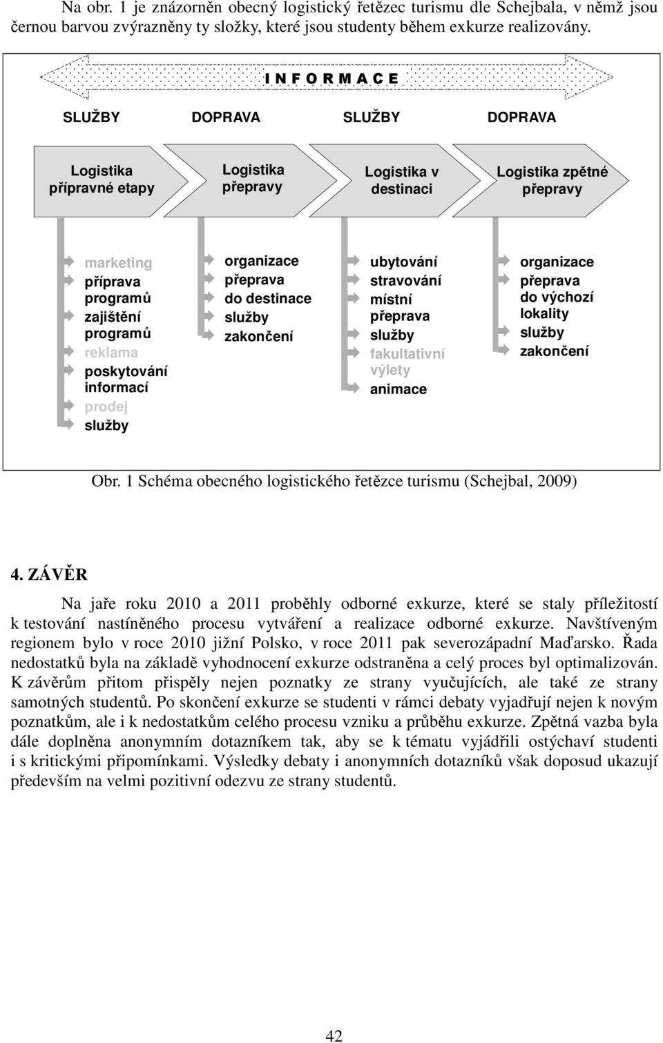 poskytování informací prodej organizace přeprava do destinace zakončení ubytování stravování místní přeprava fakultativní výlety animace organizace přeprava do výchozí lokality zakončení Obr.