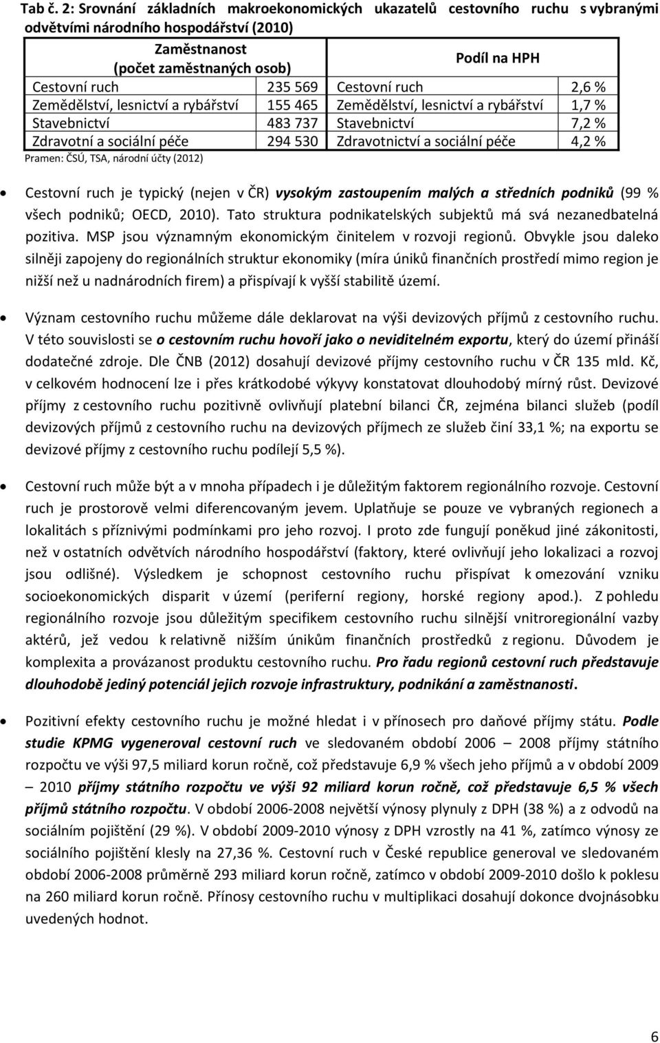 Cestovní ruch 2,6 % Zemědělství, lesnictví a rybářství 155 465 Zemědělství, lesnictví a rybářství 1,7 % Stavebnictví 483 737 Stavebnictví 7,2 % Zdravotní a sociální péče 294 530 Zdravotnictví a