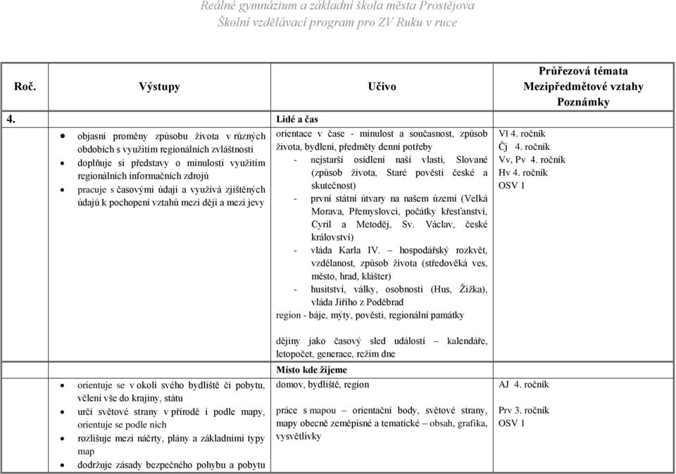 využívá zjištěných údajů k pochopení vztahů mezi ději a mezi jevy orientace v čase - minulost a současnost, způsob života, bydlení, předměty denní potřeby - nejstarší osídlení naší vlasti, Slované