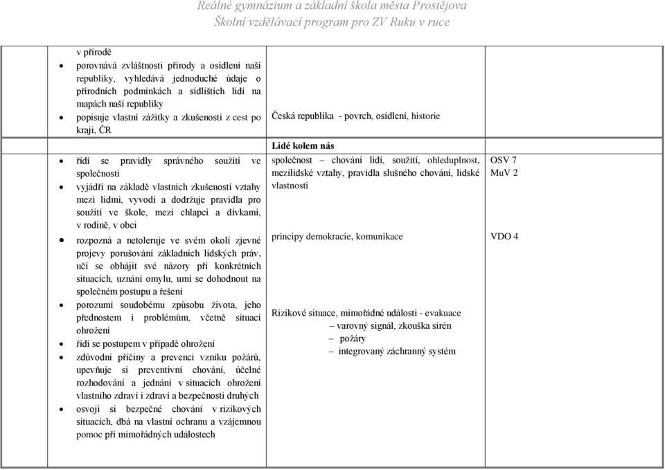 dívkami, v rodině, v obci rozpozná a netoleruje ve svém okolí zjevné projevy porušování základních lidských práv, učí se obhájit své názory při konkrétních situacích, uznání omylu, umí se dohodnout