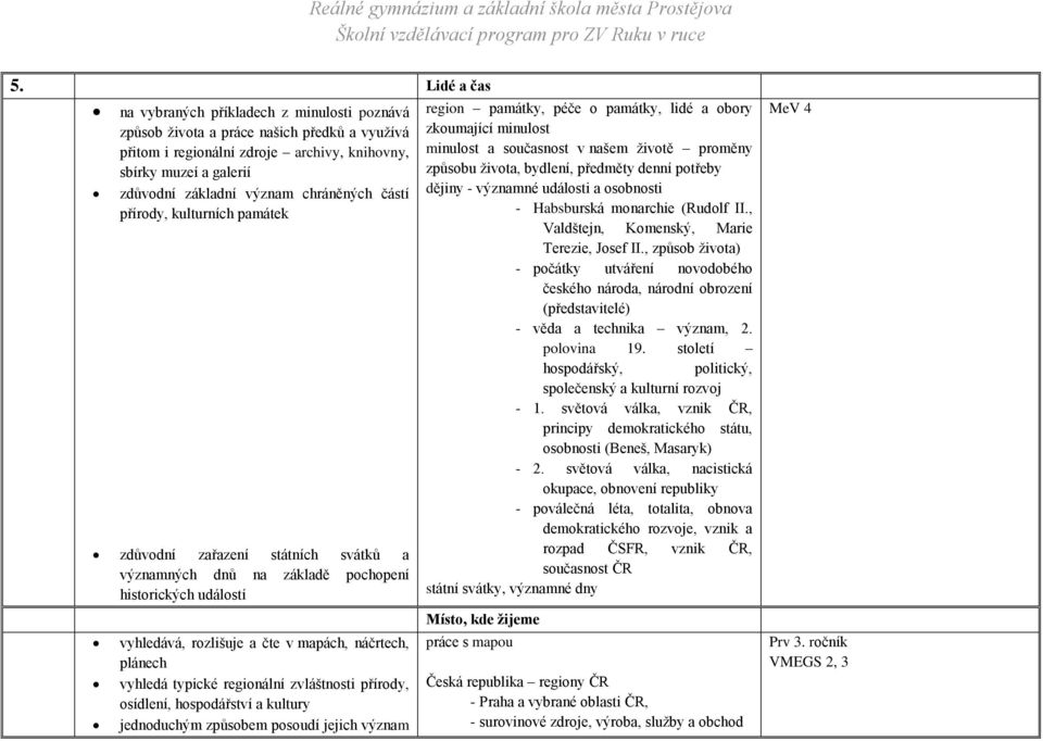 vyhledá typické regionální zvláštnosti přírody, osídlení, hospodářství a kultury jednoduchým způsobem posoudí jejich význam region památky, péče o památky, lidé a obory zkoumající minulost minulost a