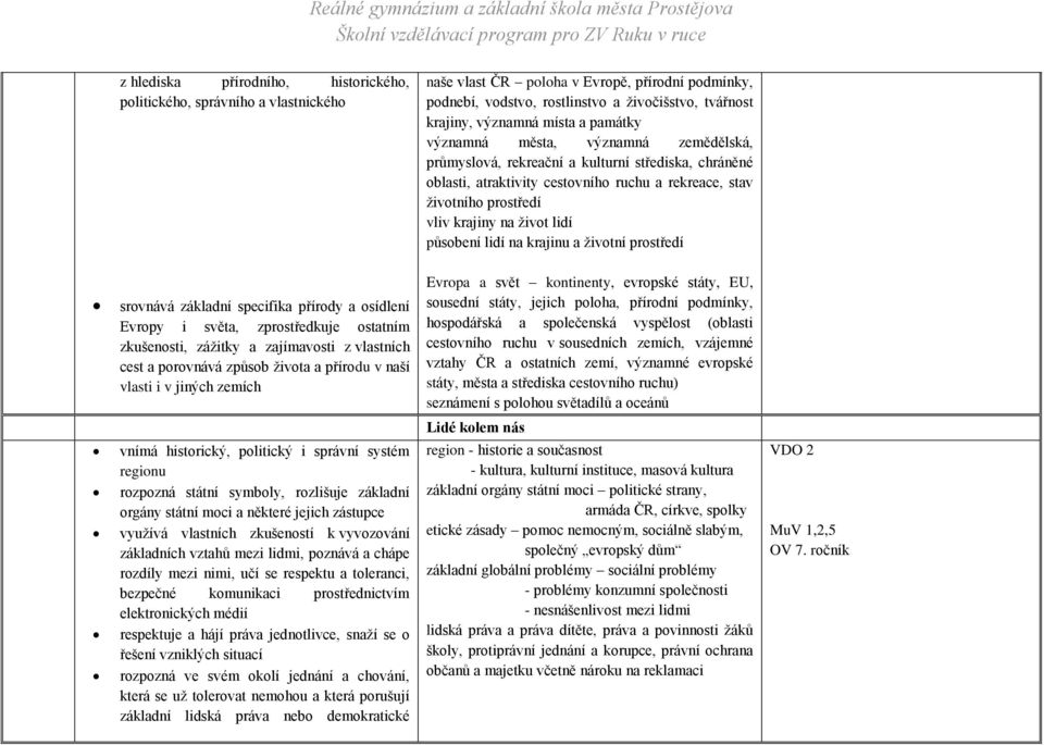 život lidí působení lidí na krajinu a životní prostředí srovnává základní specifika přírody a osídlení Evropy i světa, zprostředkuje ostatním zkušenosti, zážitky a zajímavosti z vlastních cest a