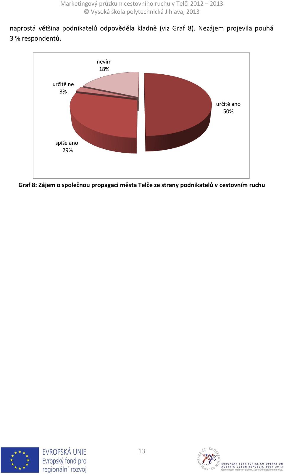 určitě ne 3% nevím 18% určitě ano 50% spíše ano 29% Graf 8: