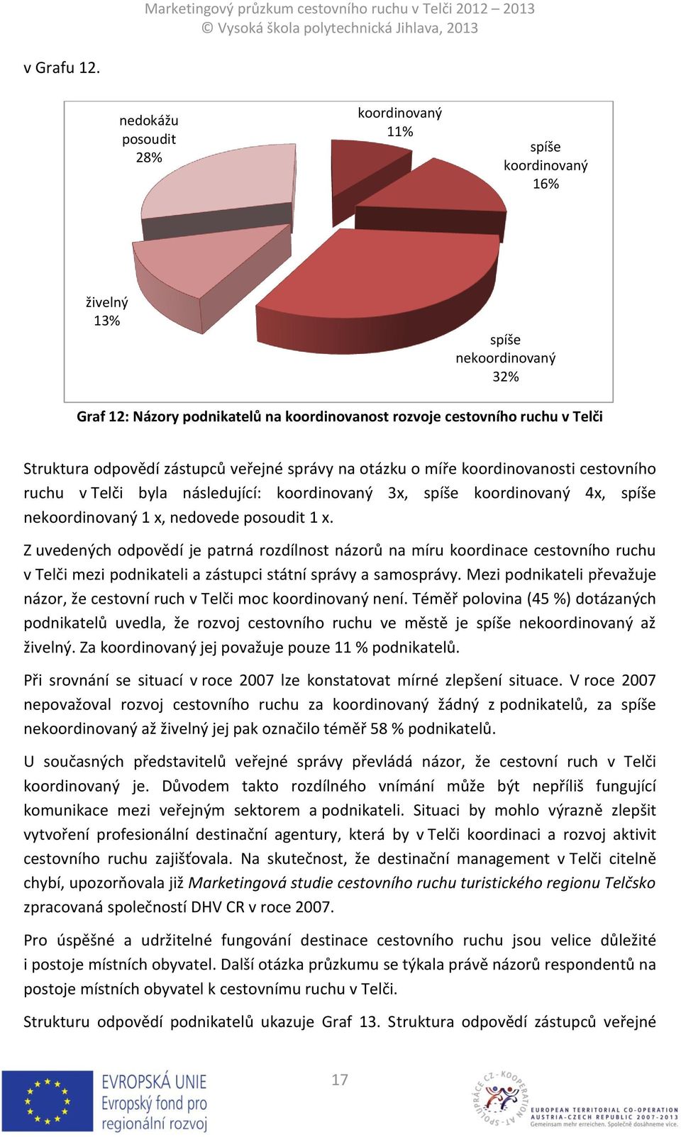 zástupců veřejné správy na otázku o míře koordinovanosti cestovního ruchu v Telči byla následující: koordinovaný 3x, spíše koordinovaný 4x, spíše nekoordinovaný 1 x, nedovede posoudit 1 x.