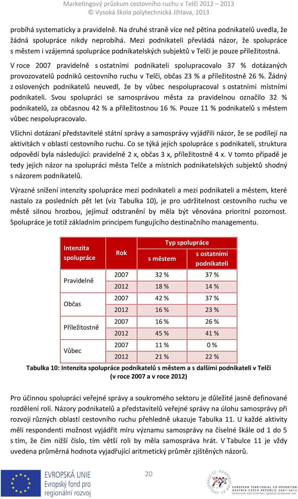 V roce 2007 pravidelně s ostatními podnikateli spolupracovalo 37 % dotázaných provozovatelů podniků cestovního ruchu v Telči, občas 23 % a příležitostně 26 %.