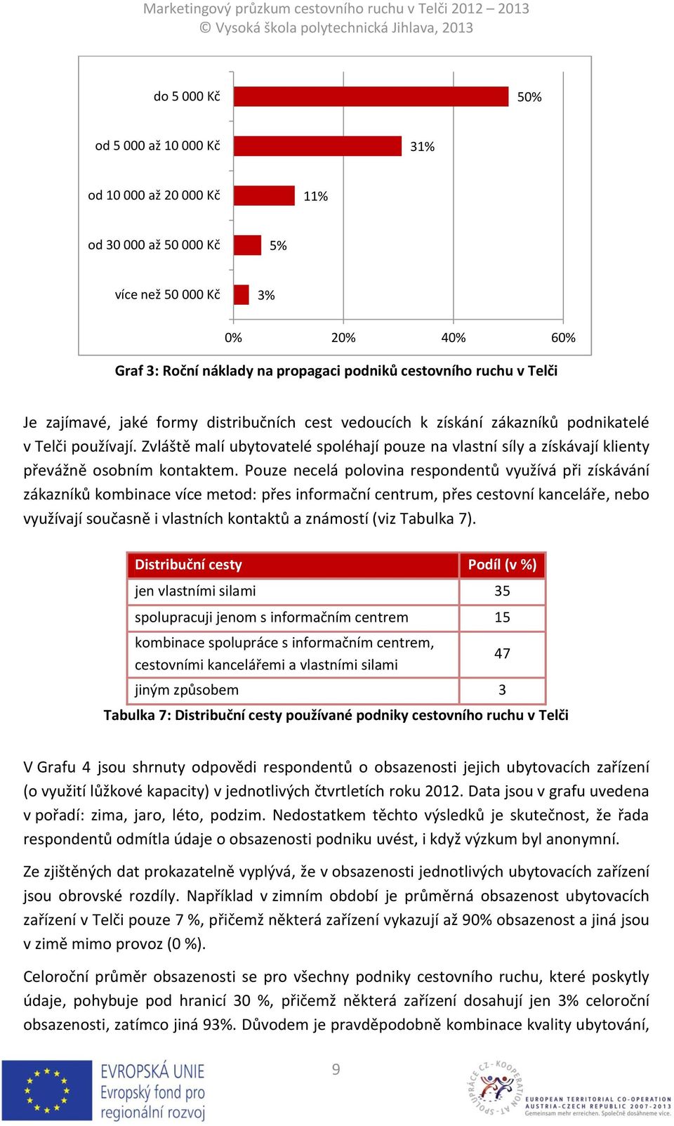 Zvláště malí ubytovatelé spoléhají pouze na vlastní síly a získávají klienty převážně osobním kontaktem.