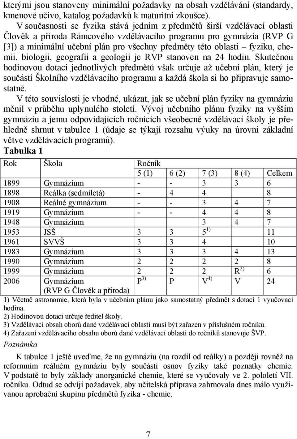 oblasti fyziku, chemii, biologii, geografii a geologii je RVP stanoven na 24 hodin.