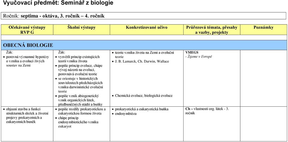 Zemi objasní stavbu a funkci strukturních složek a životní projevy prokaryotních a eukaryotních buněk vysvětlí princip existujících teorií vzniku života popíše princip evoluce, chápe vývoj názorů na