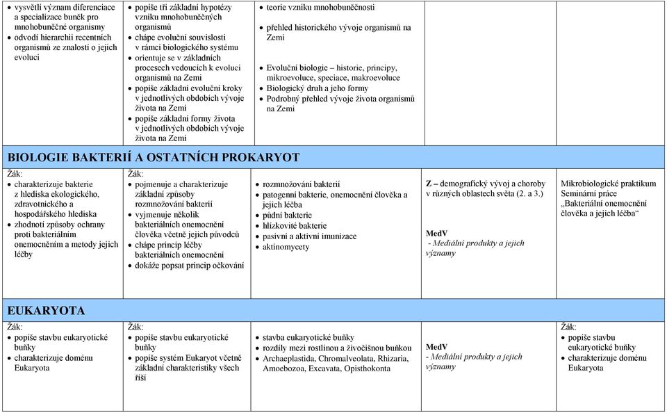 vývoje života na Zemi popíše základní formy života v jednotlivých obdobích vývoje života na Zemi BIOLOGIE BAKTERIÍ A OSTATNÍCH PROKARYOT charakterizuje bakterie z hlediska ekologického,