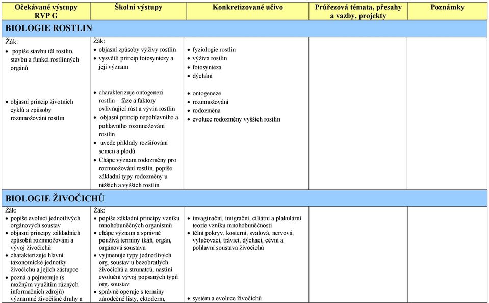 ŽIVOČICHŮ popíše evoluci jednotlivých orgánových soustav objasní principy základních způsobů rozmnožování a vývoj živočichů charakterizuje hlavní taxonomické jednotky živočichů a jejich zástupce