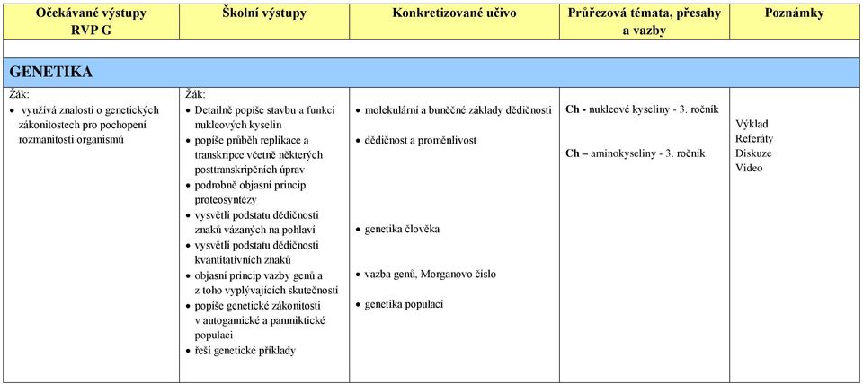 znaků vázaných na pohlaví vysvětlí podstatu dědičnosti kvantitativních znaků objasní princip vazby genů a z toho vyplývajících skutečností popíše genetické zákonitosti v autogamické a panmiktické