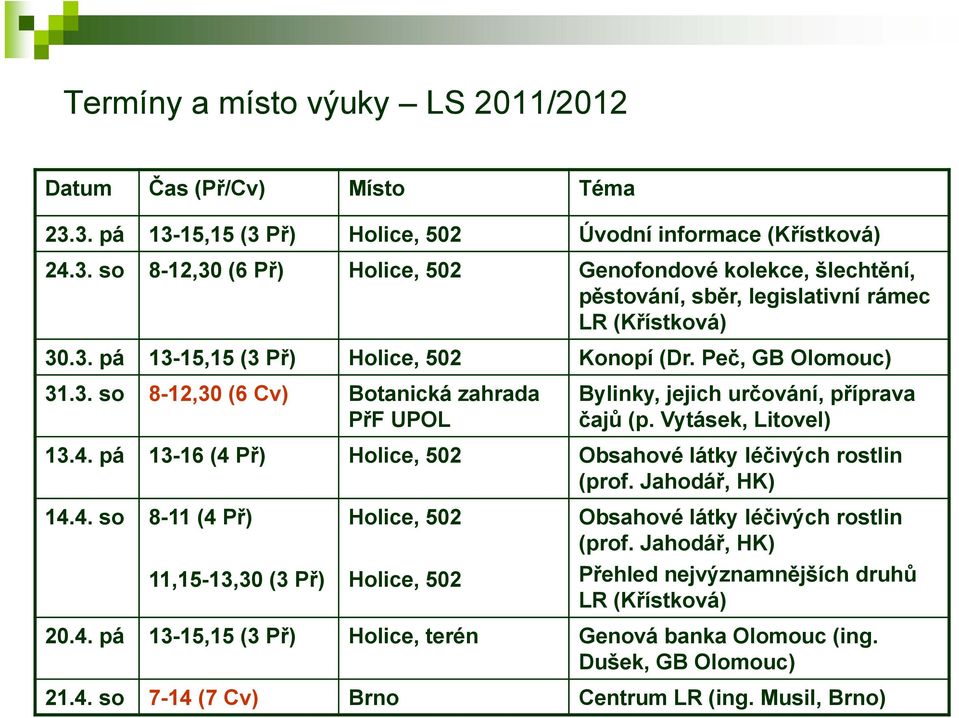 pá 13-16 (4 Př) Holice, 502 Obsahové látky léčivých rostlin (prof. Jahodář, HK) 14.4. so 8-11 (4 Př) 11,15-13,30 (3 Př) Holice, 502 Holice, 502 Obsahové látky léčivých rostlin (prof.