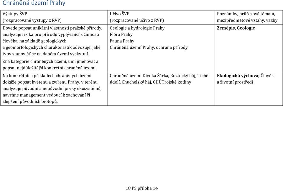 Na konkrétních příkladech chráněných území dokáže popsat květenu a zvířenu Prahy, v terénu analyzuje původní a nepůvodní prvky ekosystémů, navrhne management vedoucí k zachování či zlepšení původních