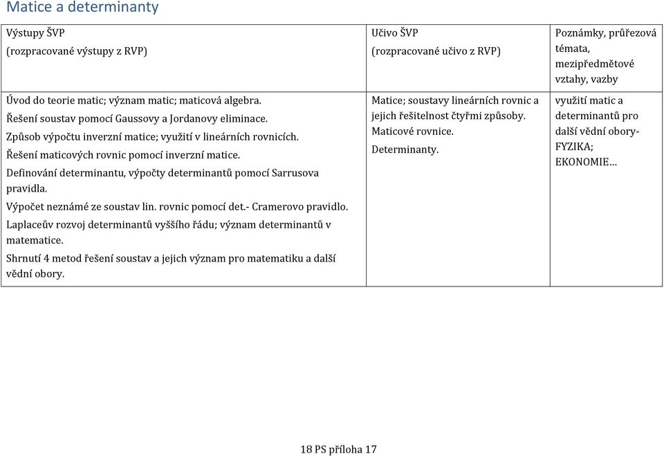 Laplaceův rozvoj determinantů vyššího řádu; význam determinantů v matematice. Shrnutí 4 metod řešení soustav a jejich význam pro matematiku a další vědní obory.