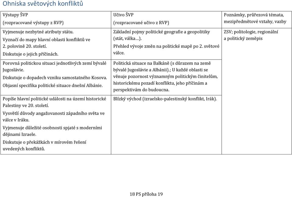 Popíše hlavní politické události na území historické Palestiny ve 20. století. Vysvětlí důvody angažovanosti západního světa ve válce v Iráku.
