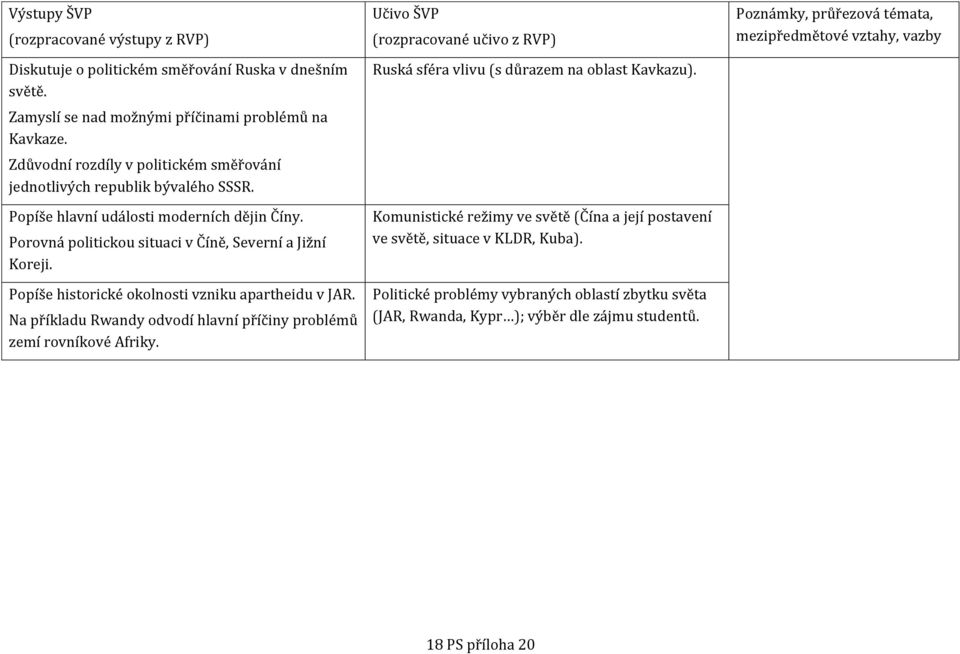 Porovná politickou situaci v Číně, Severní a Jižní Koreji. Popíše historické okolnosti vzniku apartheidu v JAR.