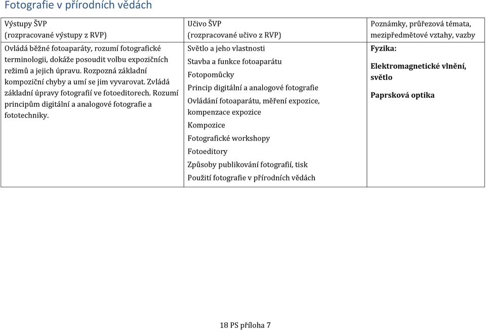 Rozumí principům digitální a analogové fotografie a fototechniky.