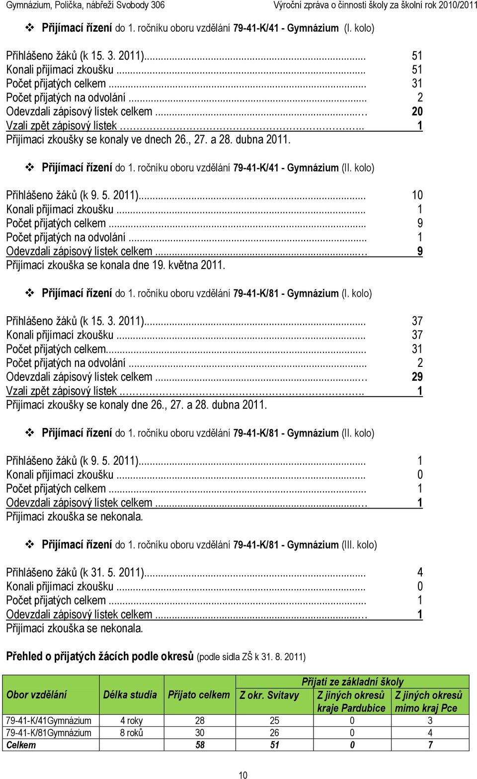 ročníku oboru vzdělání 79-41-K/41 - Gymnázium (II. kolo) Přihlášeno žáků (k 9. 5. 2011)... 10 Konali přijímací zkoušku... 1 Počet přijatých celkem... 9 Počet přijatých na odvolání.