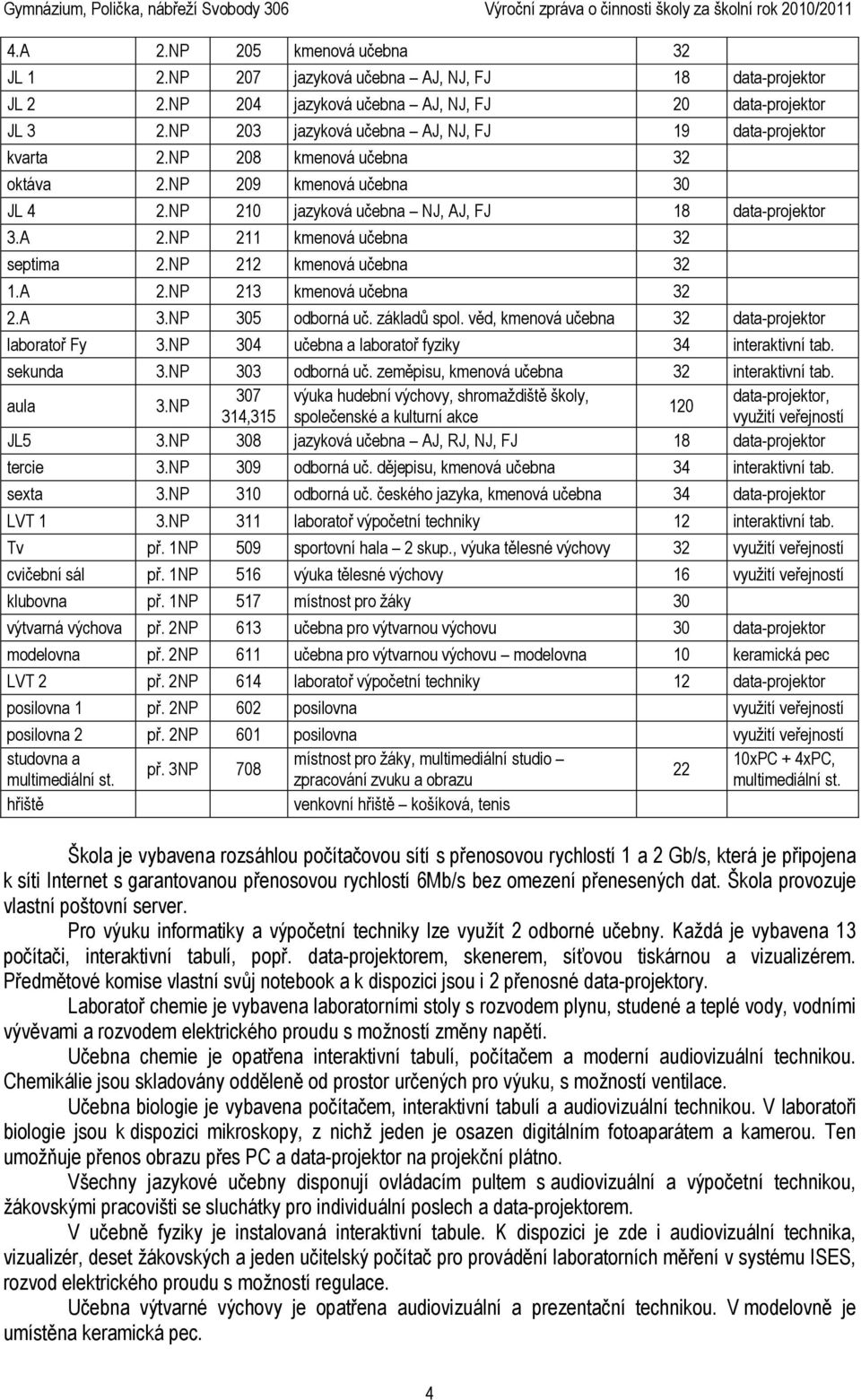 NP 211 kmenová učebna 32 septima 2.NP 212 kmenová učebna 32 1.A 2.NP 213 kmenová učebna 32 2.A 3.NP 305 odborná uč. základů spol. věd, kmenová učebna 32 data-projektor laboratoř Fy 3.