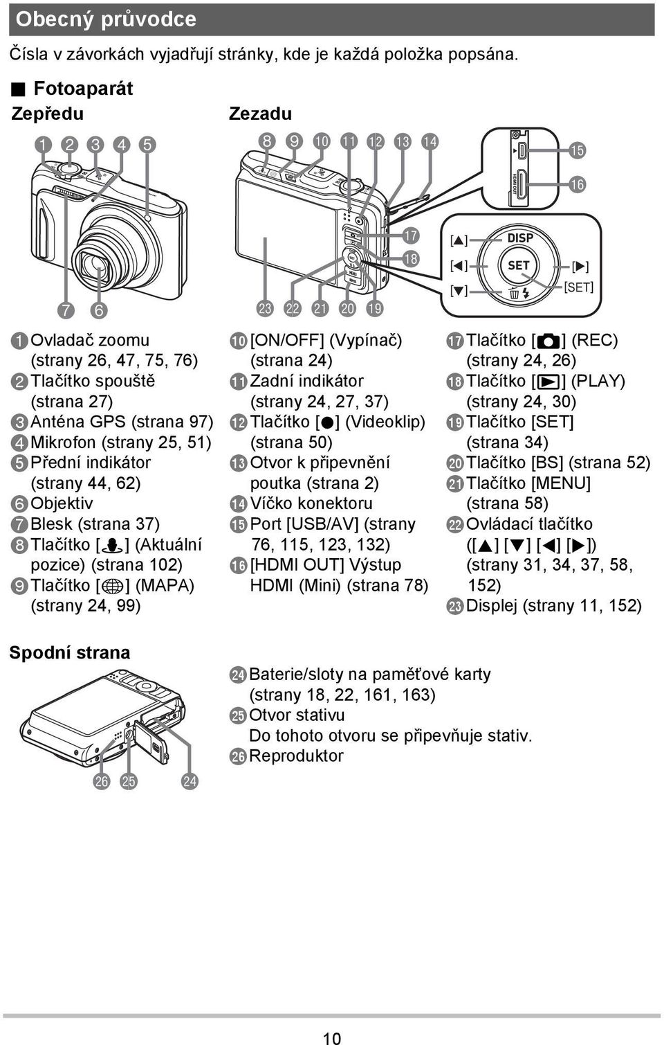 (strany 44, 62) 6Objektiv 7Blesk (strana 37) 8Tlačítko [ù] (Aktuální pozice) (strana 102) 9Tlačítko [ý] (MAPA) (strany 24, 99) cn cm cl ck bt br bs bk[on/off] (Vypínač) (strana 24) blzadní indikátor