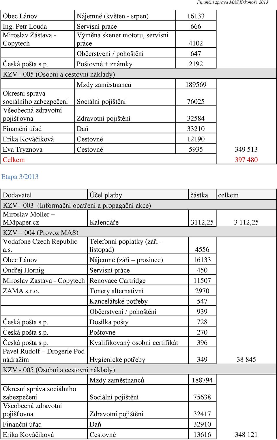 áce 666 Miroslav Zástava - Výměna skener motoru, servisní Copy