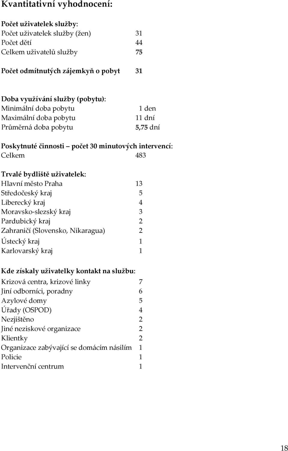 Středočeský kraj 5 Liberecký kraj 4 Moravsko-slezský kraj 3 Pardubický kraj 2 Zahraničí (Slovensko, Nikaragua) 2 Ústecký kraj 1 Karlovarský kraj 1 Kde získaly uživatelky kontakt na službu: Krizová