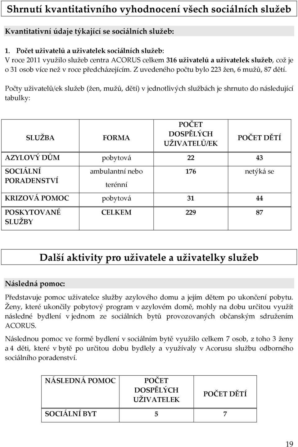 Z uvedeného počtu bylo 223 žen, 6 mužů, 87 dětí.