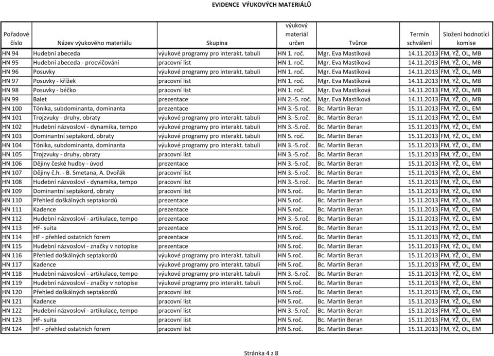 roč. Mgr. Eva Mastíková 14.11.2013 FM, YŽ, OL, MB HN 98 Posuvky - béčko pracovní list HN 1. roč. Mgr. Eva Mastíková 14.11.2013 FM, YŽ, OL, MB HN 99 Balet prezentace HN 2.-5. roč. Mgr. Eva Mastíková 14.11.2013 FM, YŽ, OL, MB HN 100 Tónika, subdominanta, dominanta prezentace HN 3.