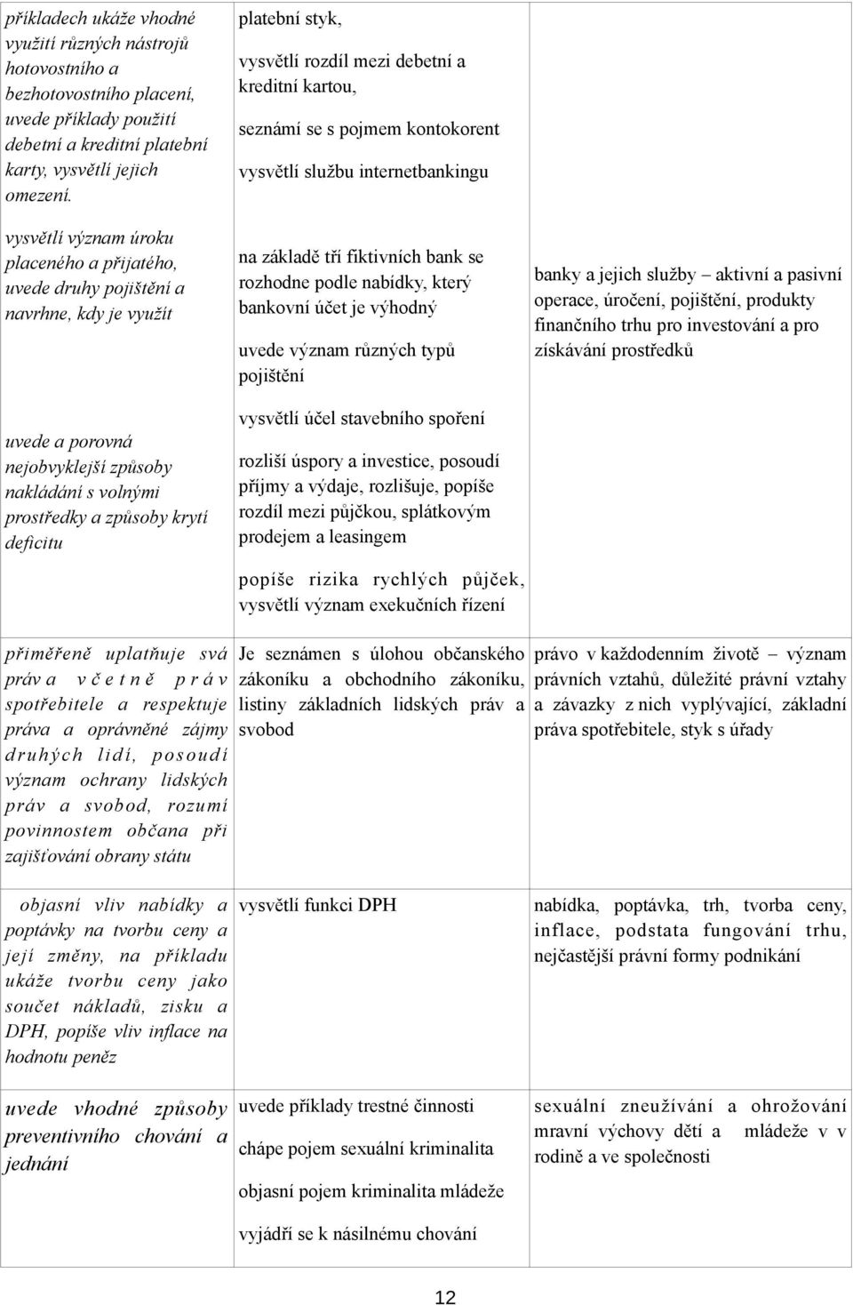styk, vysvětlí rozdíl mezi debetní a kreditní kartou, seznámí se s pojmem kontokorent vysvětlí službu internetbankingu na základě tří fiktivních bank se rozhodne podle nabídky, který bankovní účet je