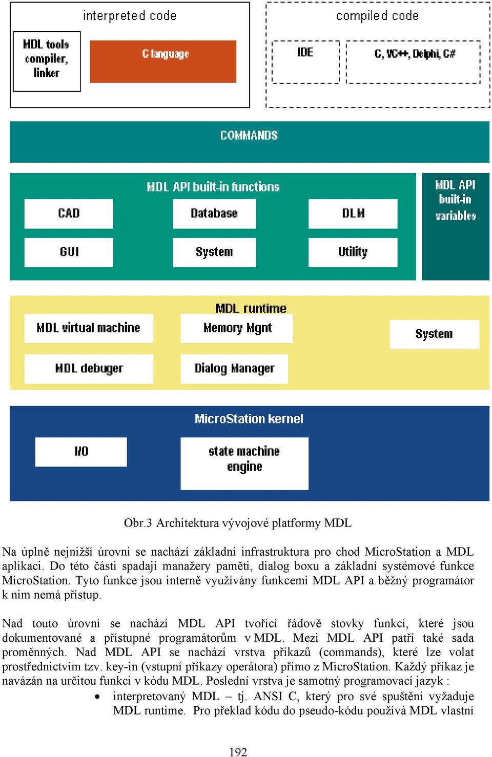 Nad touto úrovní se nachází MDL API tvořící řádově stovky funkcí, které jsou dokumentované a přístupné programátorům v MDL. Mezi MDL API patří také sada proměnných.