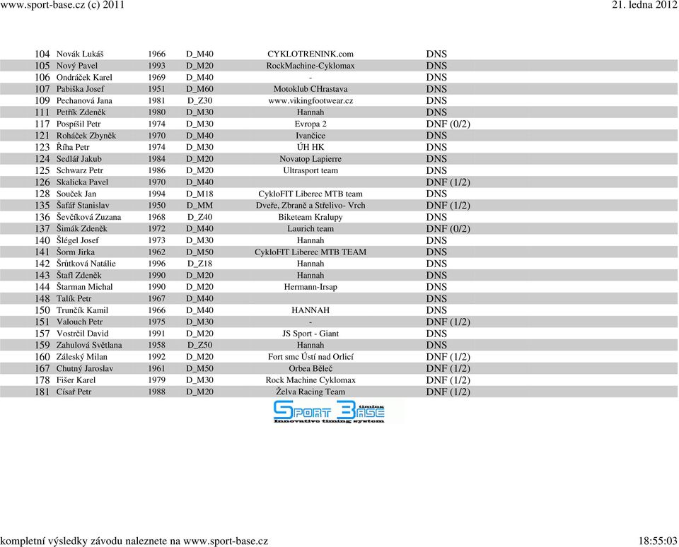 cz DNS 111 Petřík Zdeněk 1980 D_M30 Hannah DNS 117 Pospíšil Petr 1974 D_M30 Evropa 2 DNF (0/2) 121 Roháček Zbyněk 1970 D_M40 Ivančice DNS 123 Říha Petr 1974 D_M30 ÚH HK DNS 124 Sedlář Jakub 1984