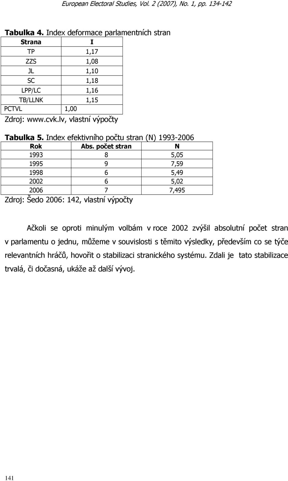 Index efektivního počtu stran (N) 1993-2006 Rok Abs.