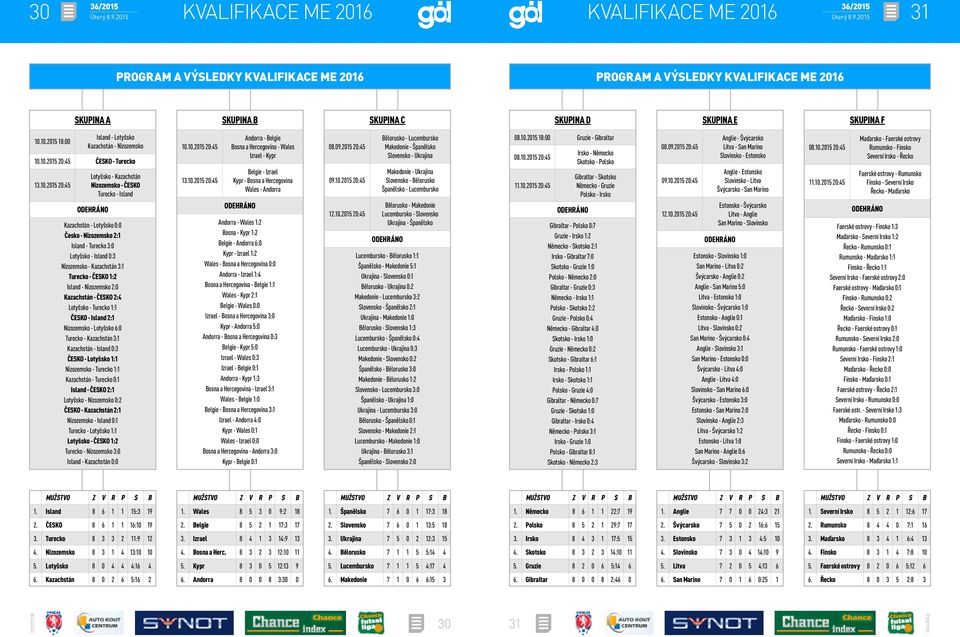 09.2015 20:45 09.10.2015 20:45 Bělorusko - Lucembursko Makedonie - Španělsko Slovensko - Ukrajina Makedonie - Ukrajina Slovensko - Bělorusko Španělsko - Lucembursko 08.10.2015 18:00 Gruzie - Gibraltar 08.