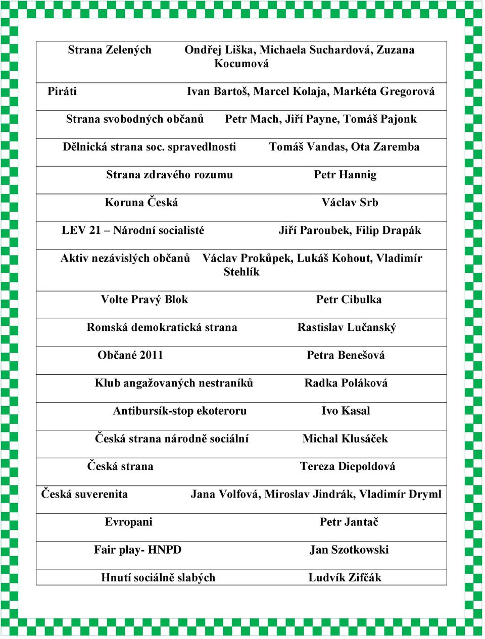 Lukáš Kohout, Vladimír Stehlík Volte Pravý Blok Romská demokratická strana Občané 2011 Klub angažovaných nestraníků Antibursík-stop ekoteroru Česká strana národně sociální Česká strana Petr Cibulka