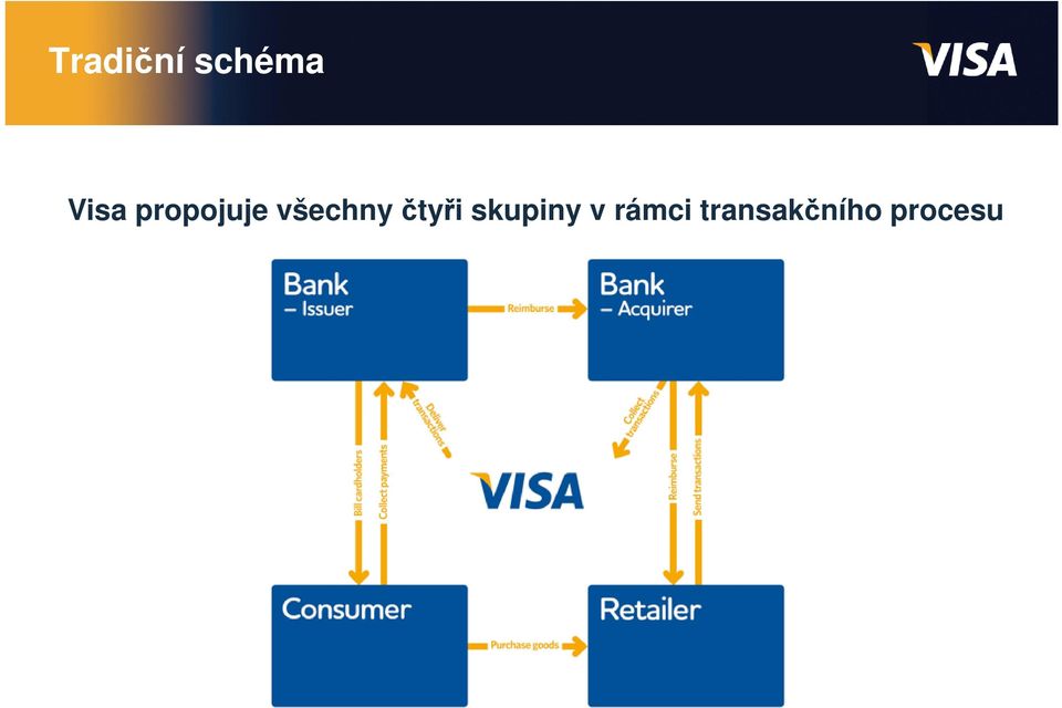 čtyři skupiny v