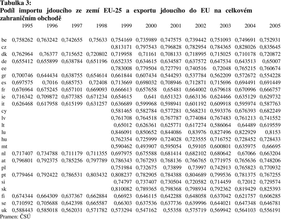 0,718995 0,715025 0,710178 0,720872 de 0,655412 0,655899 0,638784 0,651196 0,652335 0,634615 0,634587 0,637572 0,647534 0,643513 0,65007 ee 0,783008 0,779504 0,727791 0,740516 0,72048 0,765215