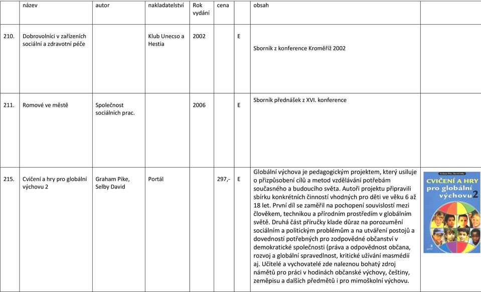 Cvičení a hry pro globální výchovu 2 Graham Pike, Selby David Portál 297,- E Globální výchova je pedagogickým projektem, který usiluje o přizpůsobení cílů a metod vzdělávání potřebám současného a