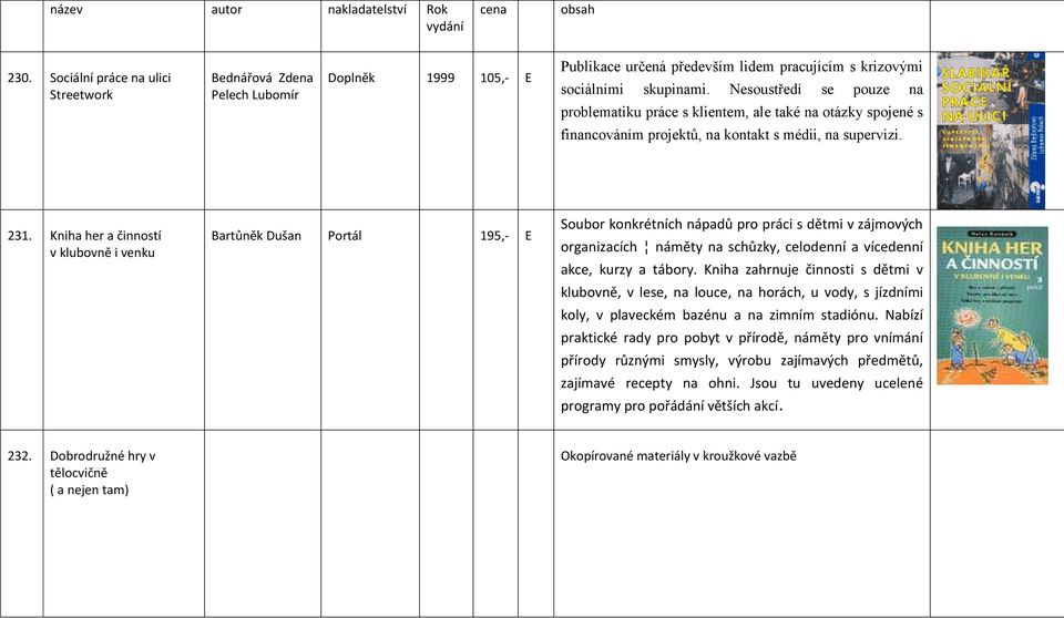 Kniha her a činností v klubovně i venku Bartůněk Dušan Portál 195,- E Soubor konkrétních nápadů pro práci s dětmi v zájmových organizacích náměty na schůzky, celodenní a vícedenní akce, kurzy a