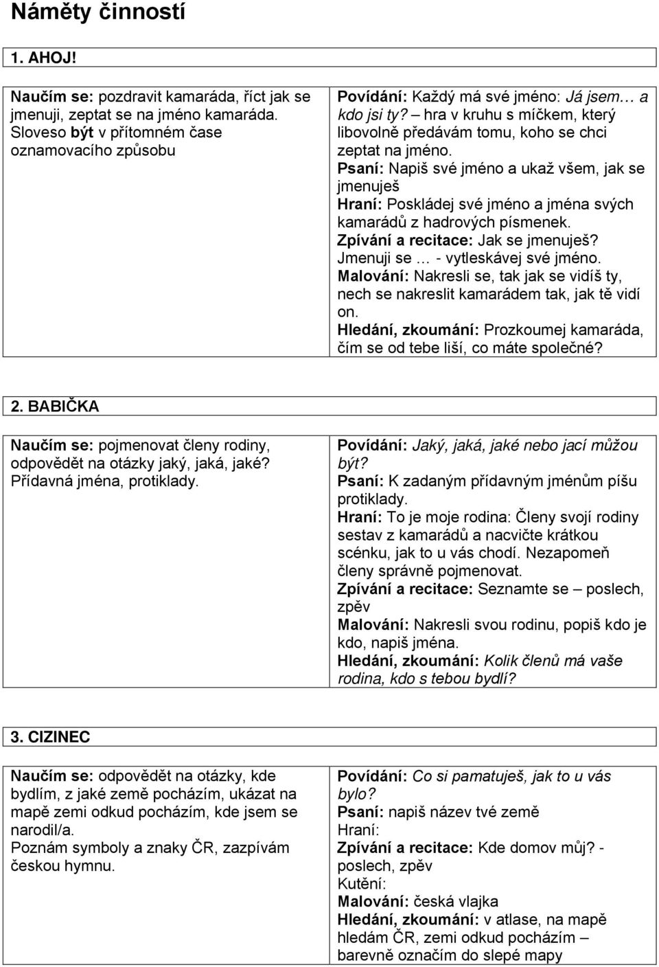 Psaní: Napiš své jméno a ukaž všem, jak se jmenuješ Hraní: Poskládej své jméno a jména svých kamarádů z hadrových písmenek. Zpívání a recitace: Jak se jmenuješ? Jmenuji se - vytleskávej své jméno.