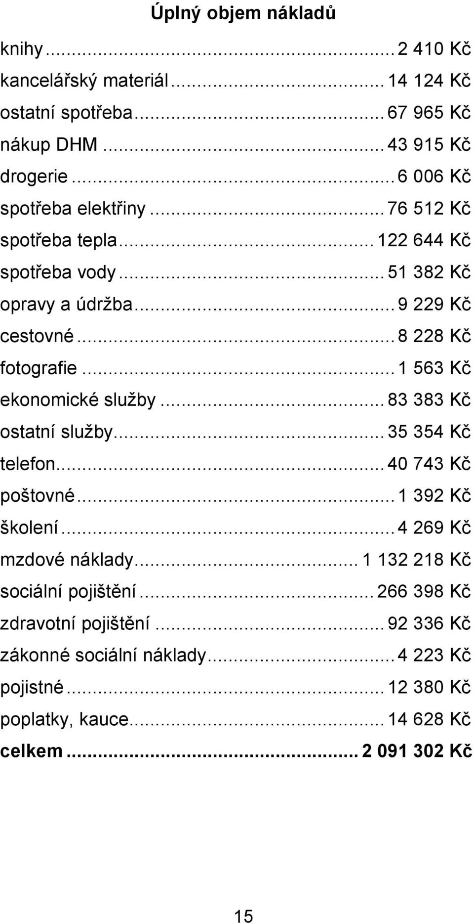 ..1 563 Kč ekonomické služby...83 383 Kč ostatní služby...35 354 Kč telefon...40 743 Kč poštovné...1 392 Kč školení...4 269 Kč mzdové náklady.