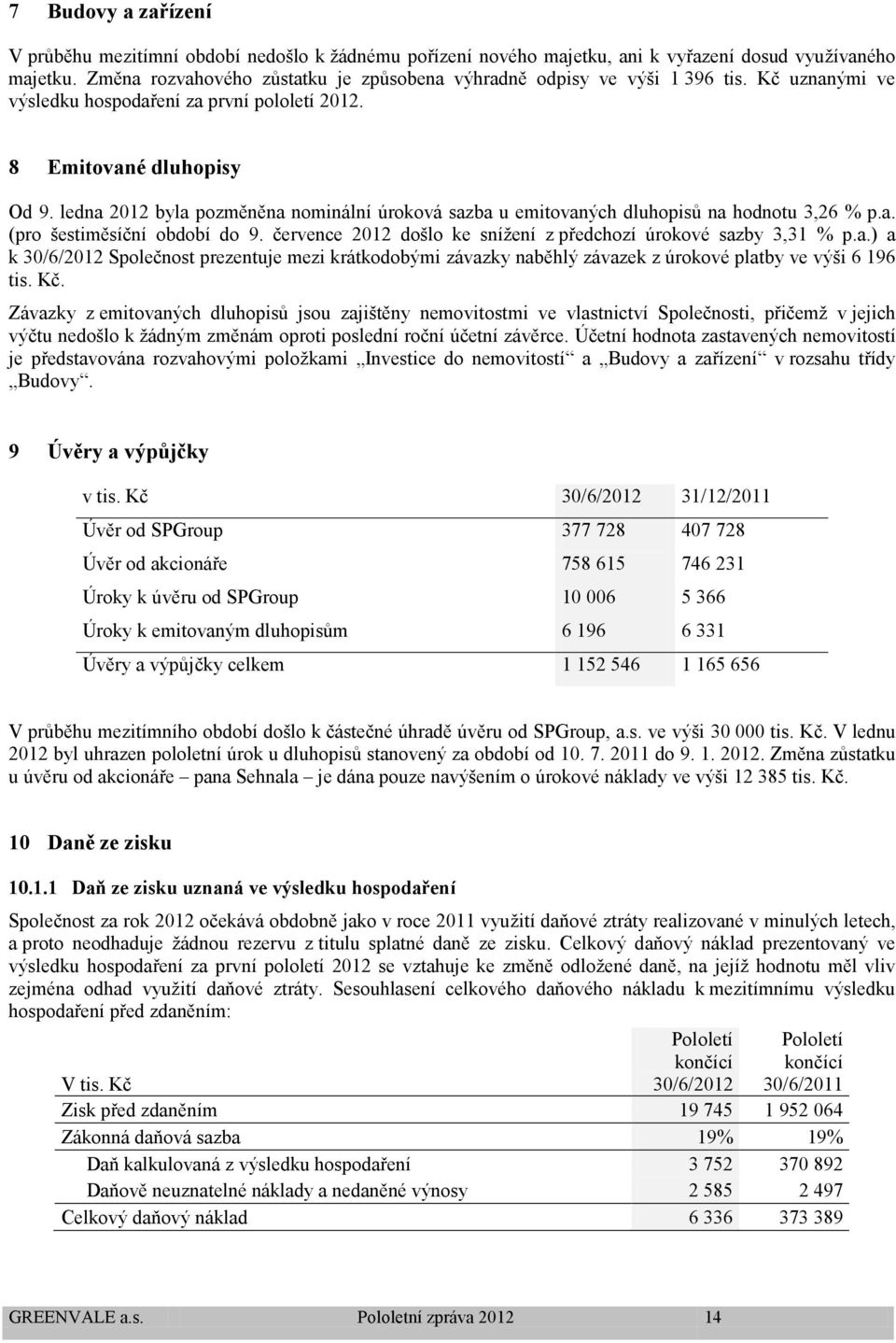 ledna 2012 byla pozměněna nominální úroková sazba u emitovaných dluhopisů na hodnotu 3,26 % p.a. (pro šestiměsíční období do 9. července 2012 došlo ke snížení z předchozí úrokové sazby 3,31 % p.a.) a k 30/6/2012 Společnost prezentuje mezi krátkodobými závazky naběhlý závazek z úrokové platby ve výši 6 196 tis.