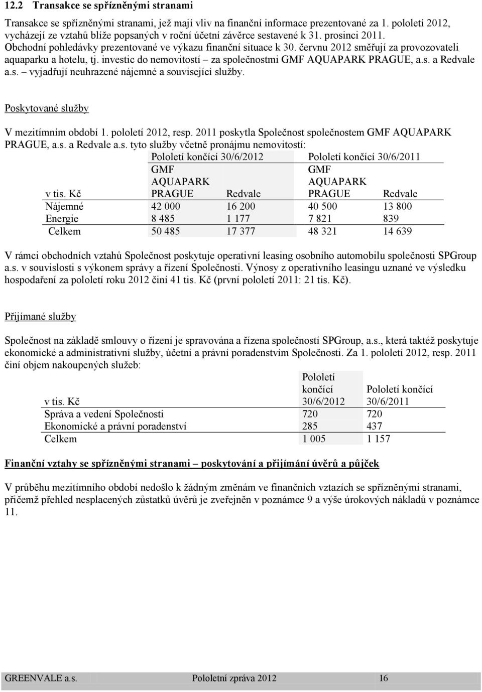 červnu 2012 směřují za provozovateli aquaparku a hotelu, tj. investic do nemovitostí za společnostmi GMF AQUAPARK PRAGUE, a.s. a Redvale a.s. vyjadřují neuhrazené nájemné a související služby.