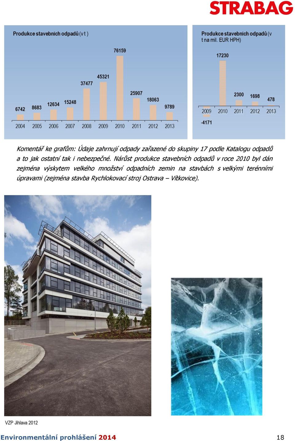 Nárůst produkce stavebních odpadů v roce 2010 byl dán zejména výskytem velkého množství