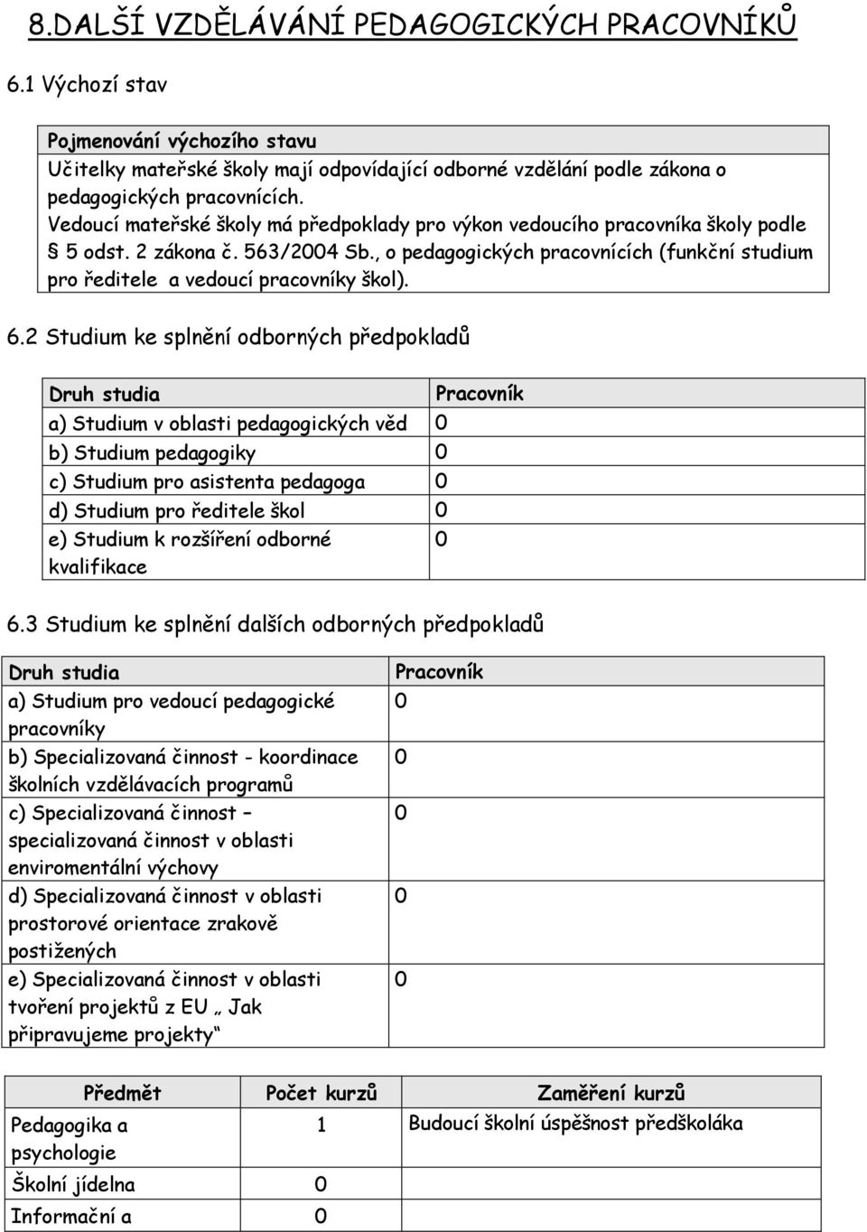 , o pedagogických pracovnících (funkční studium pro ředitele a vedoucí pracovníky škol). 6.